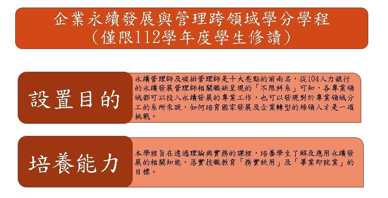ESG介紹(僅112學生修讀)