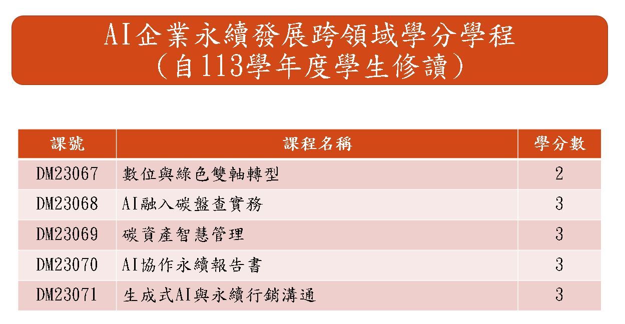 AI+ESG學程介紹與學程配當表