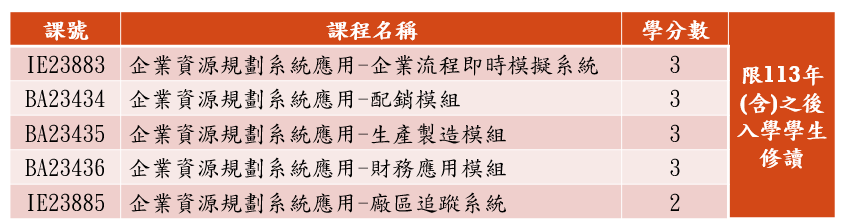 113年(含)之後入學學生