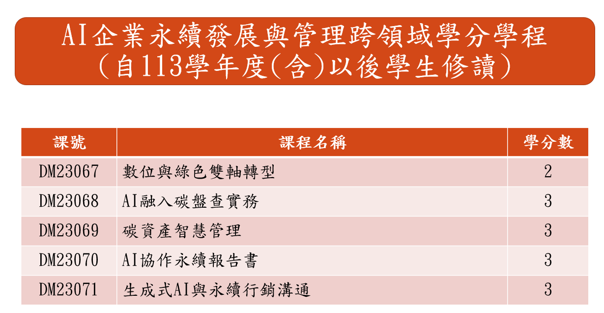 AI永續